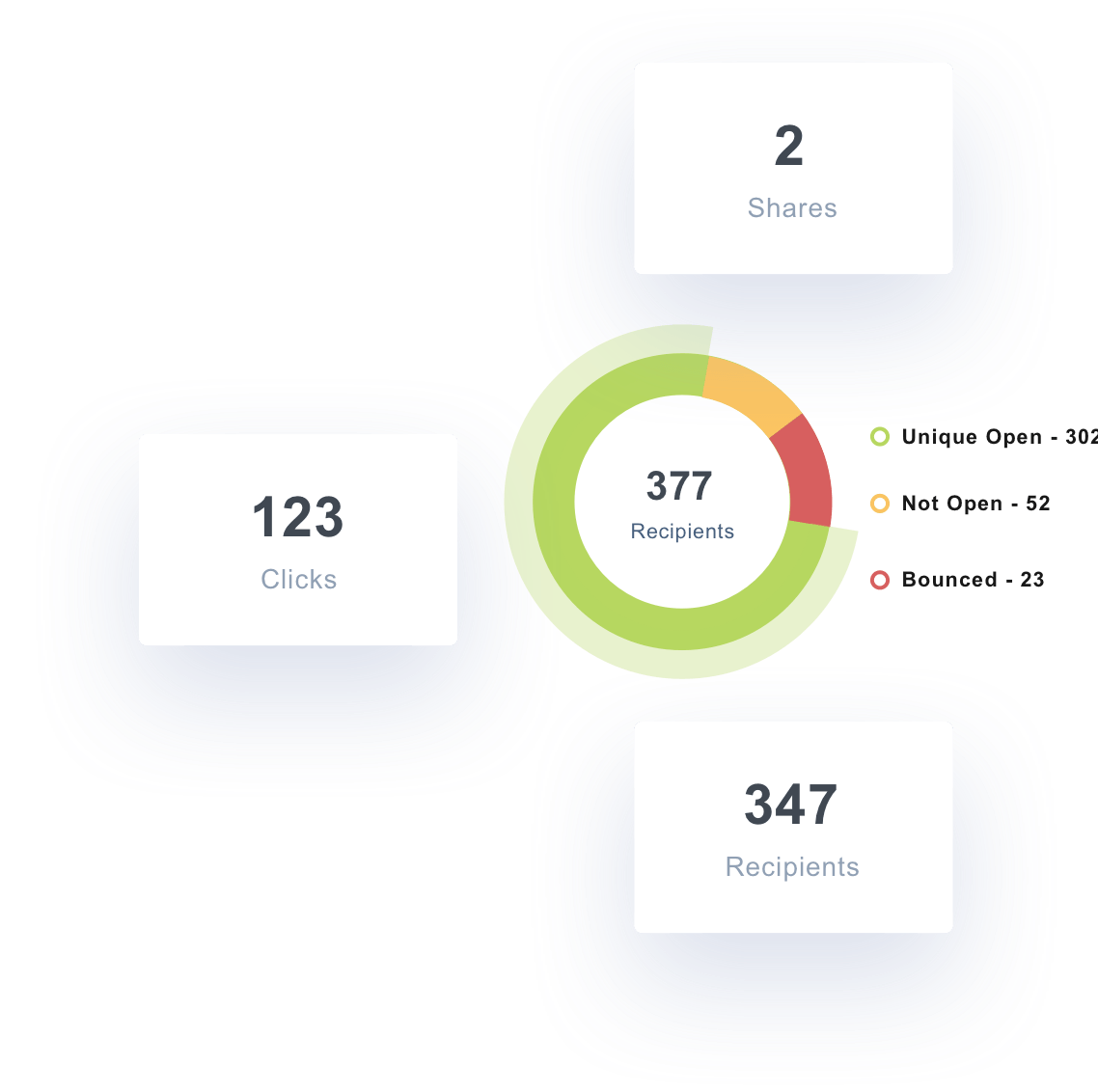 Monitor Active Campaign Performance