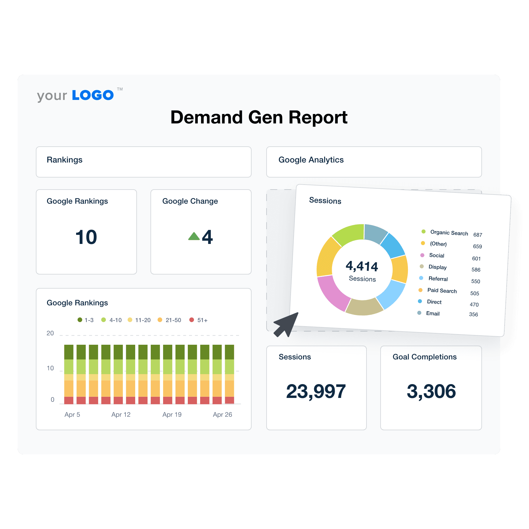 Illustration of the Drag-and-Drop Demand Gen Report Template Builder from AgencyAnalytics