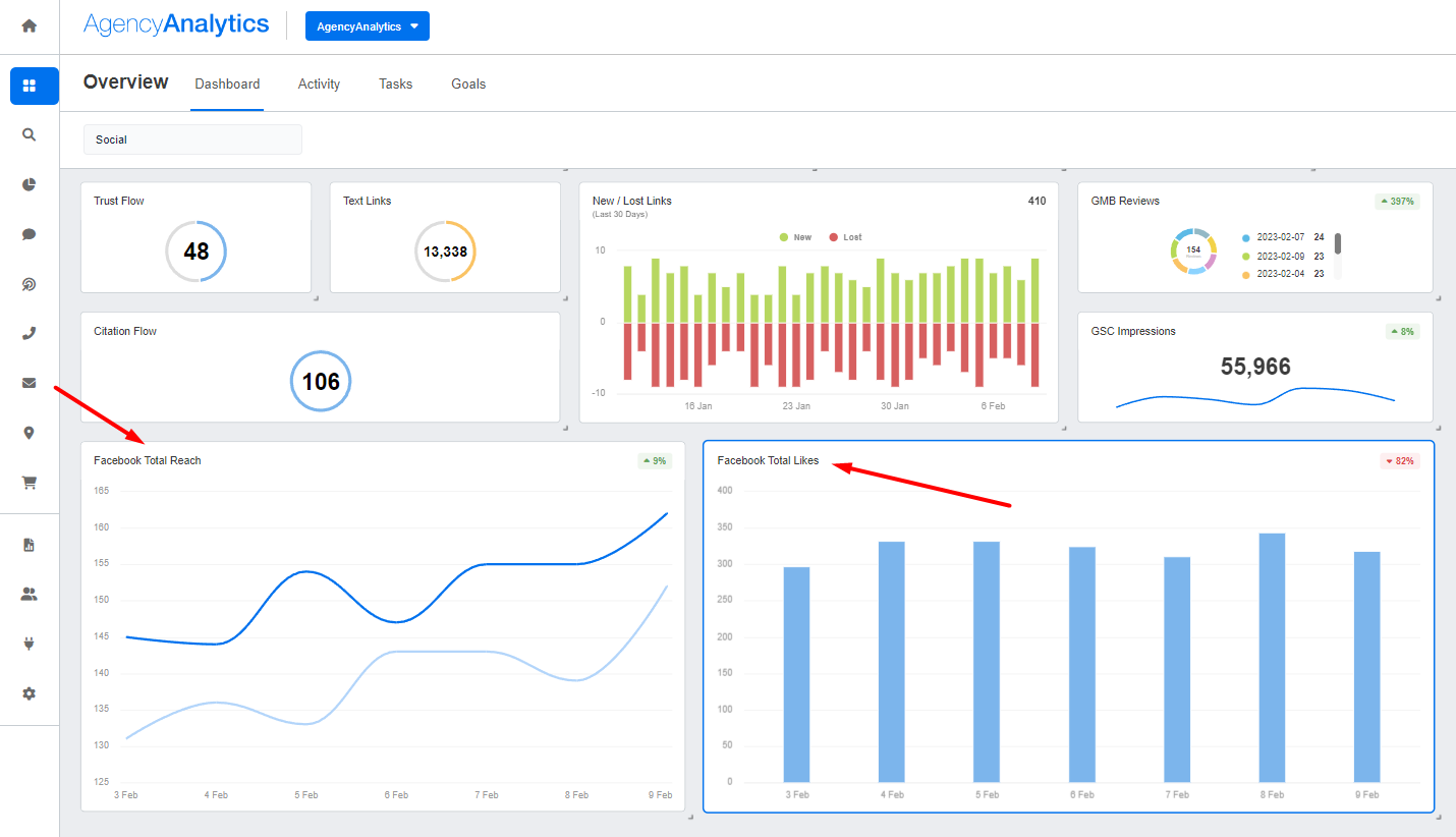 Social Marketing Dashboard Example