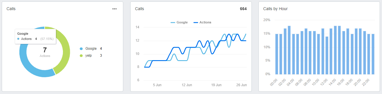 Yext Call Tracking Metrics Example Yext Call Tracking Metrics Example
