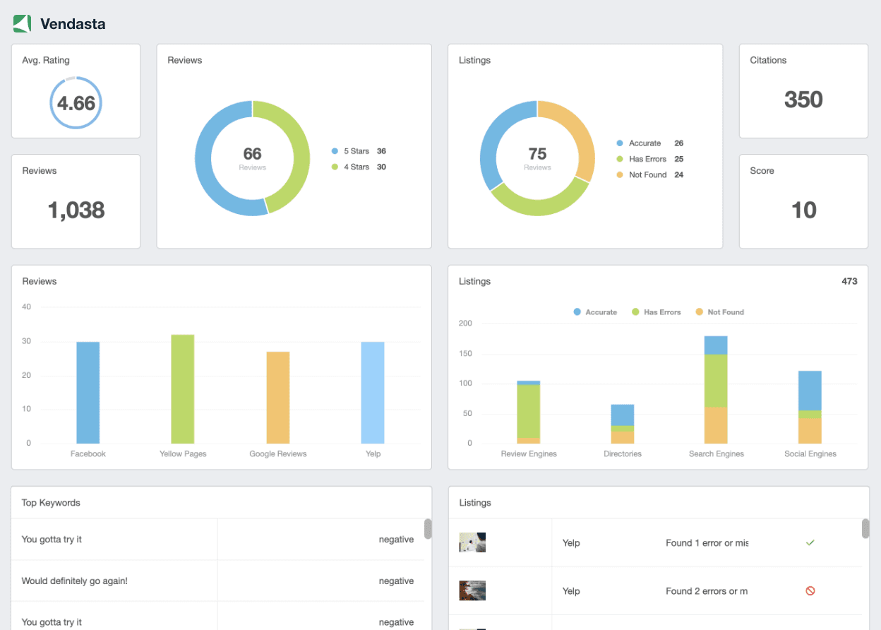 A screenshot of the Vendasta integration on AgencyAnalytics A screenshot of the Vendasta integration on AgencyAnalytics