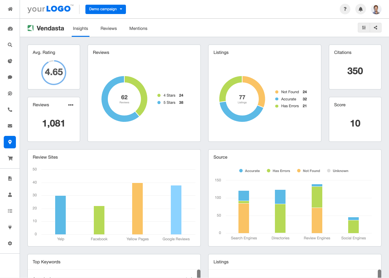 A screenshot of the Vendasta integration on AgencyAnalytics