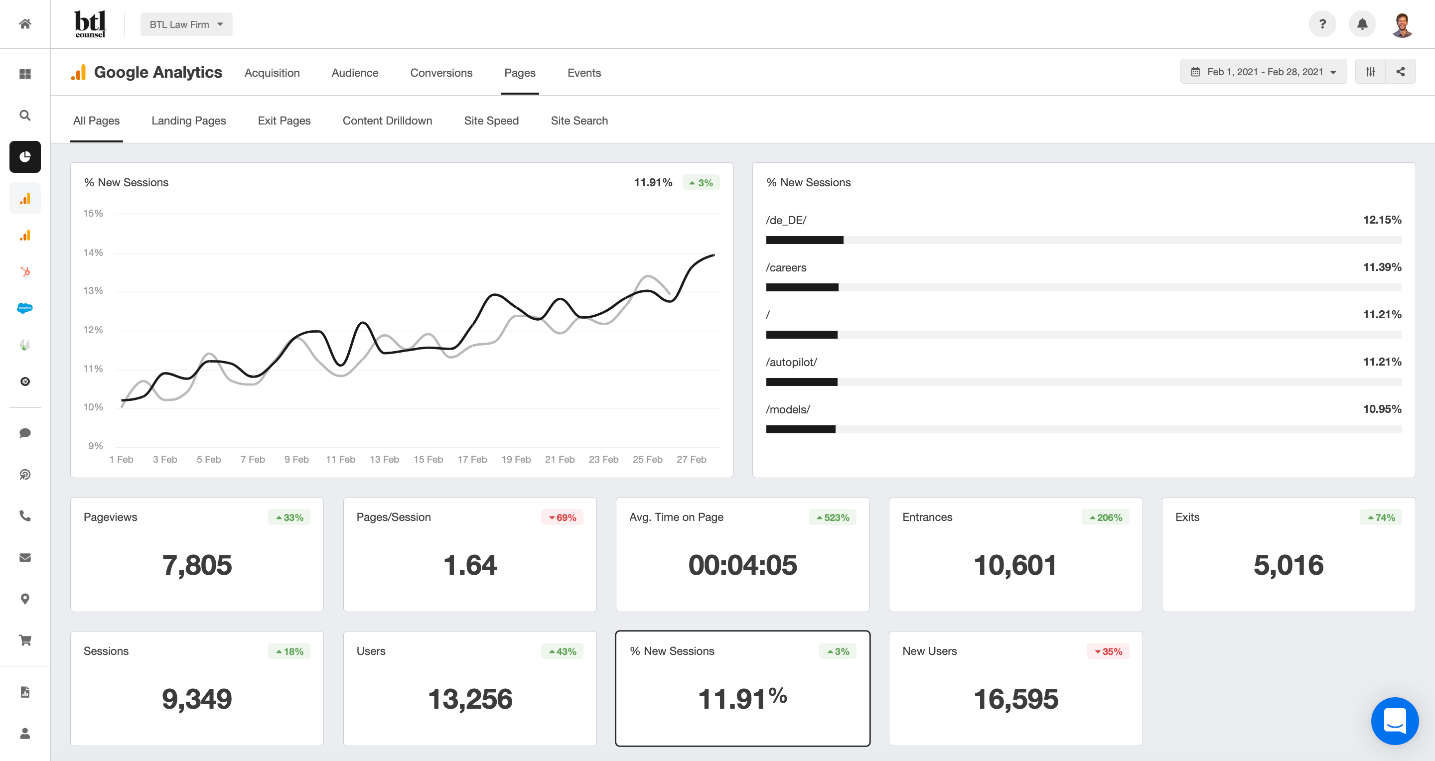 Percentage of New Sessions metrics analytics report