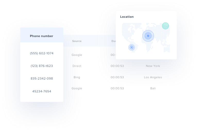 avanser call tracking