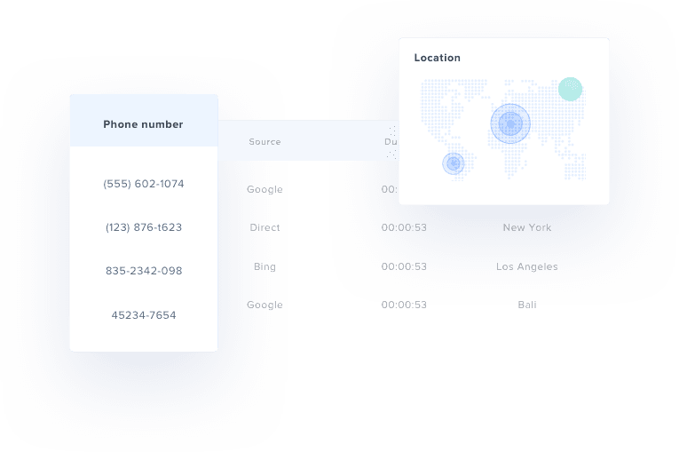 avanser call tracking