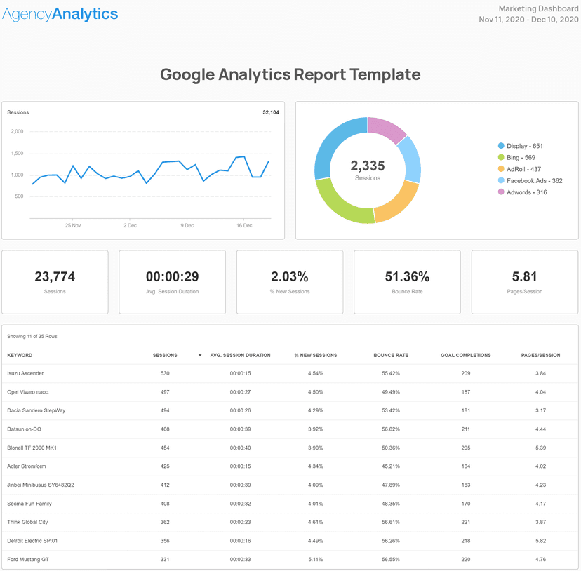 Google Analytics Report Template Example