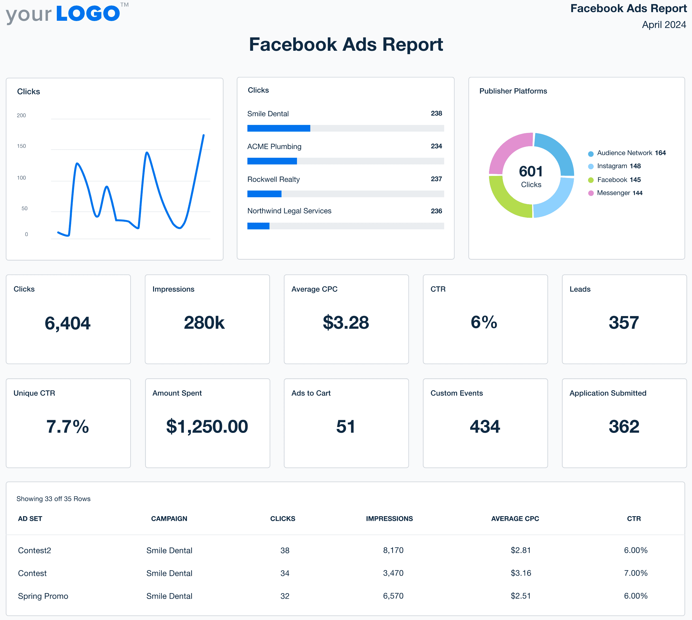 Facebook Ads Report Template Example Facebook Ads Report Template Example