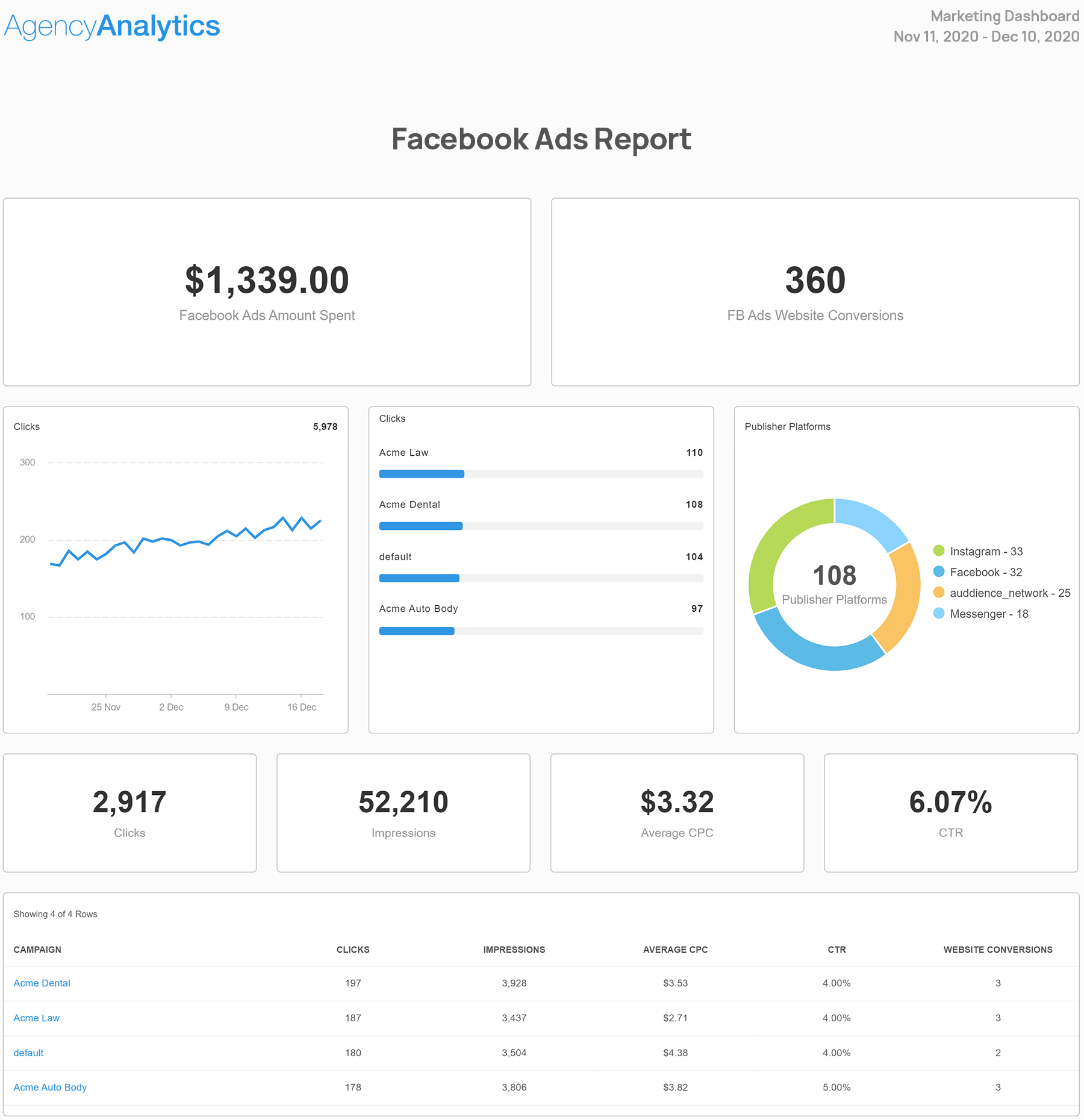 Facebook Ads Report Template Example