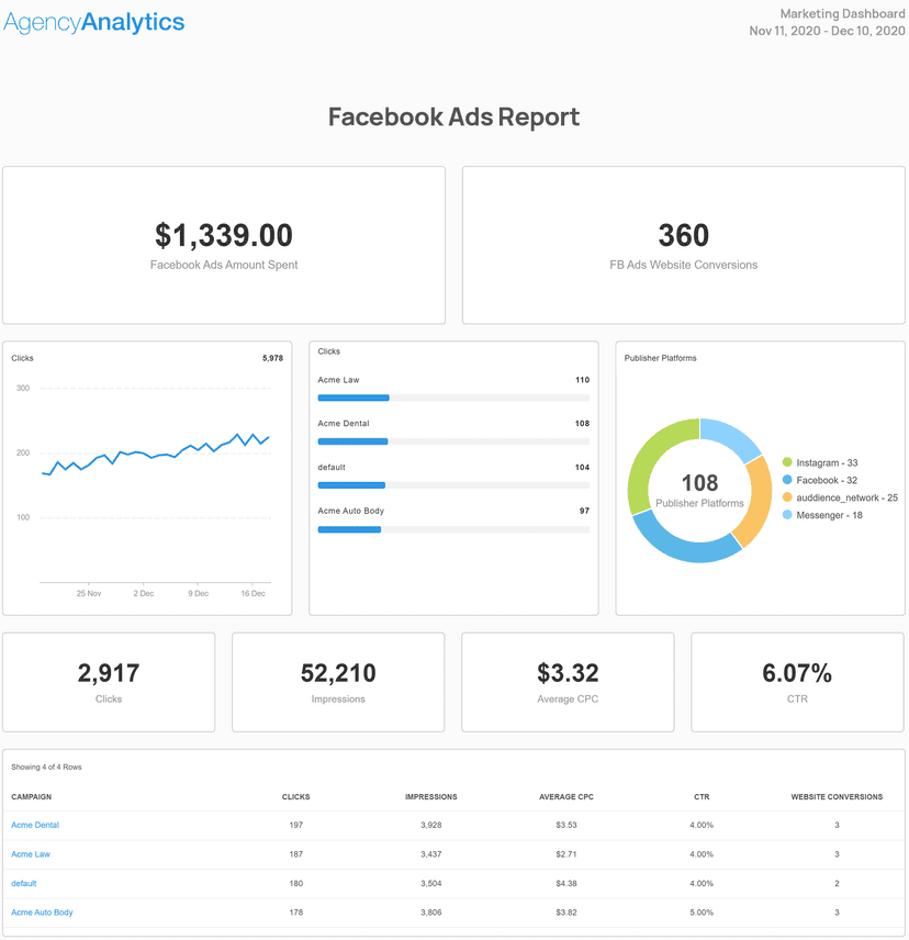Facebook Ads Report Template Example
