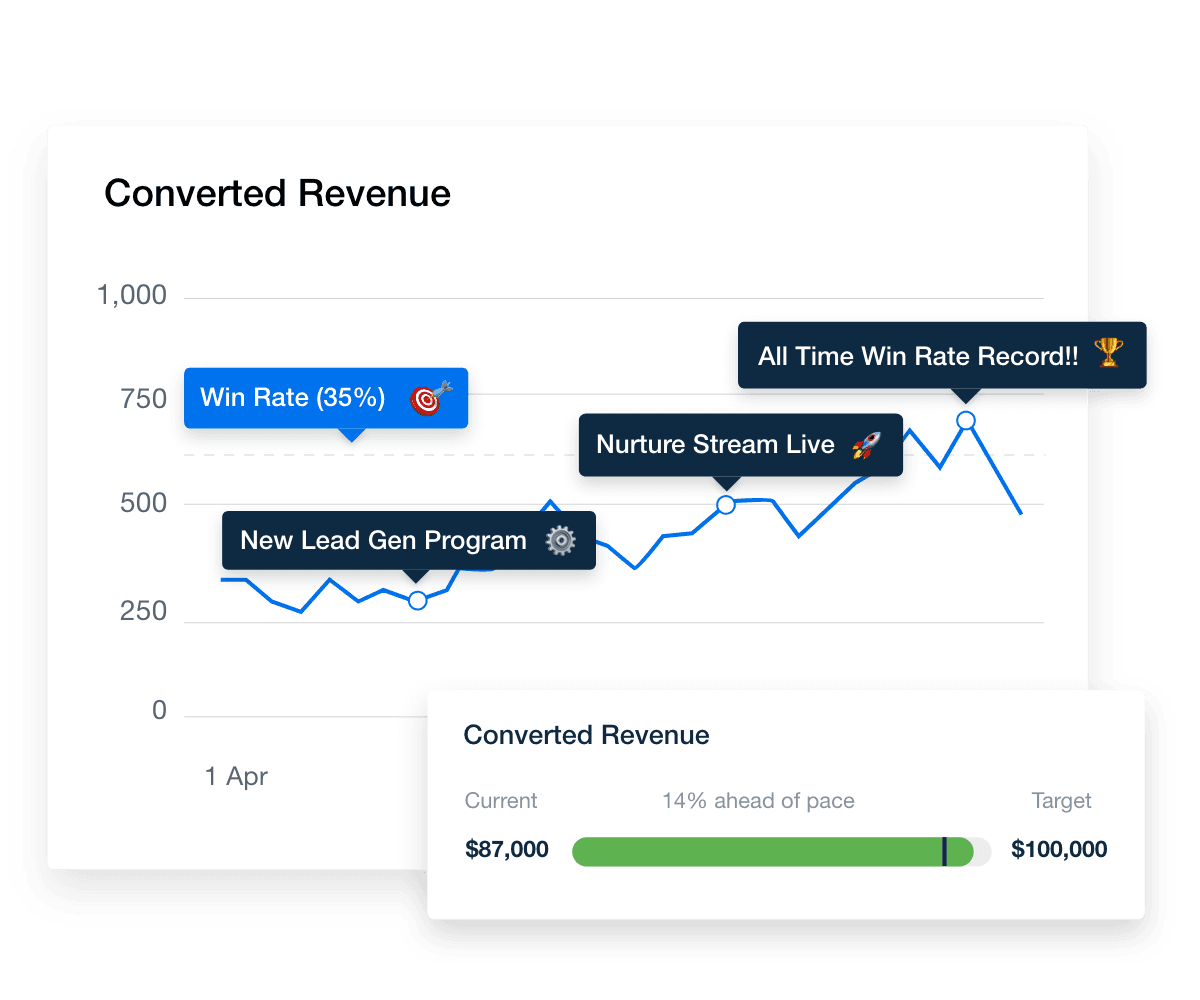 Salesforce Goals Widget Report Example Salesforce Goals Widget Report Example