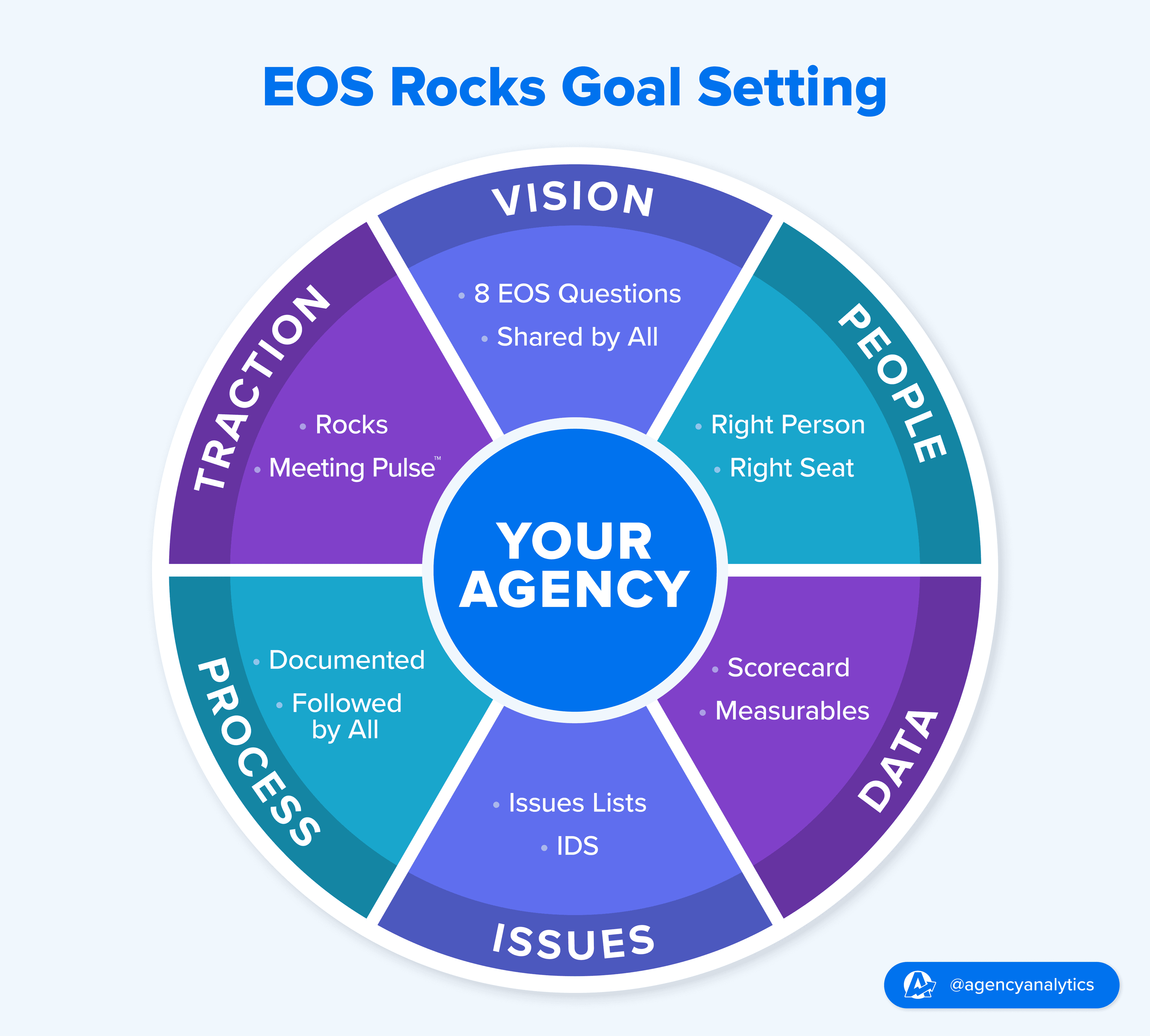 Illustration of EOS Rocks Goal Setting Frameworks