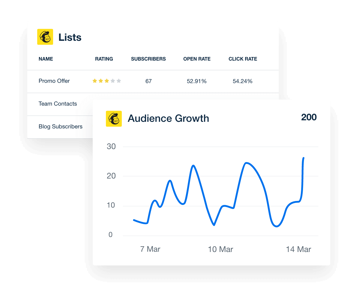 Analyze the growth and engagement of your client's Mailchimp audience Analyze the growth and engagement of your client's Mailchimp audience