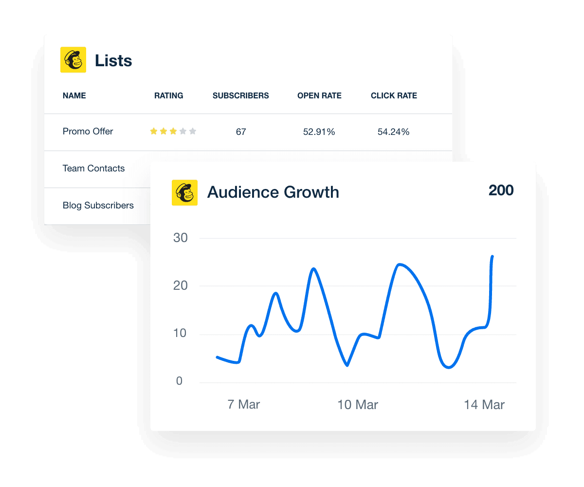 Analyze the growth and engagement of your client's Mailchimp audience