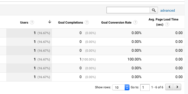 Google Analytics Screenshot