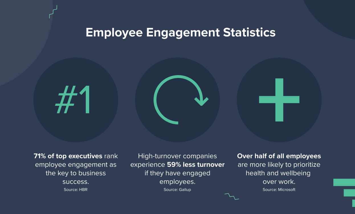 Employee Engagement Statistics - Post Beyond