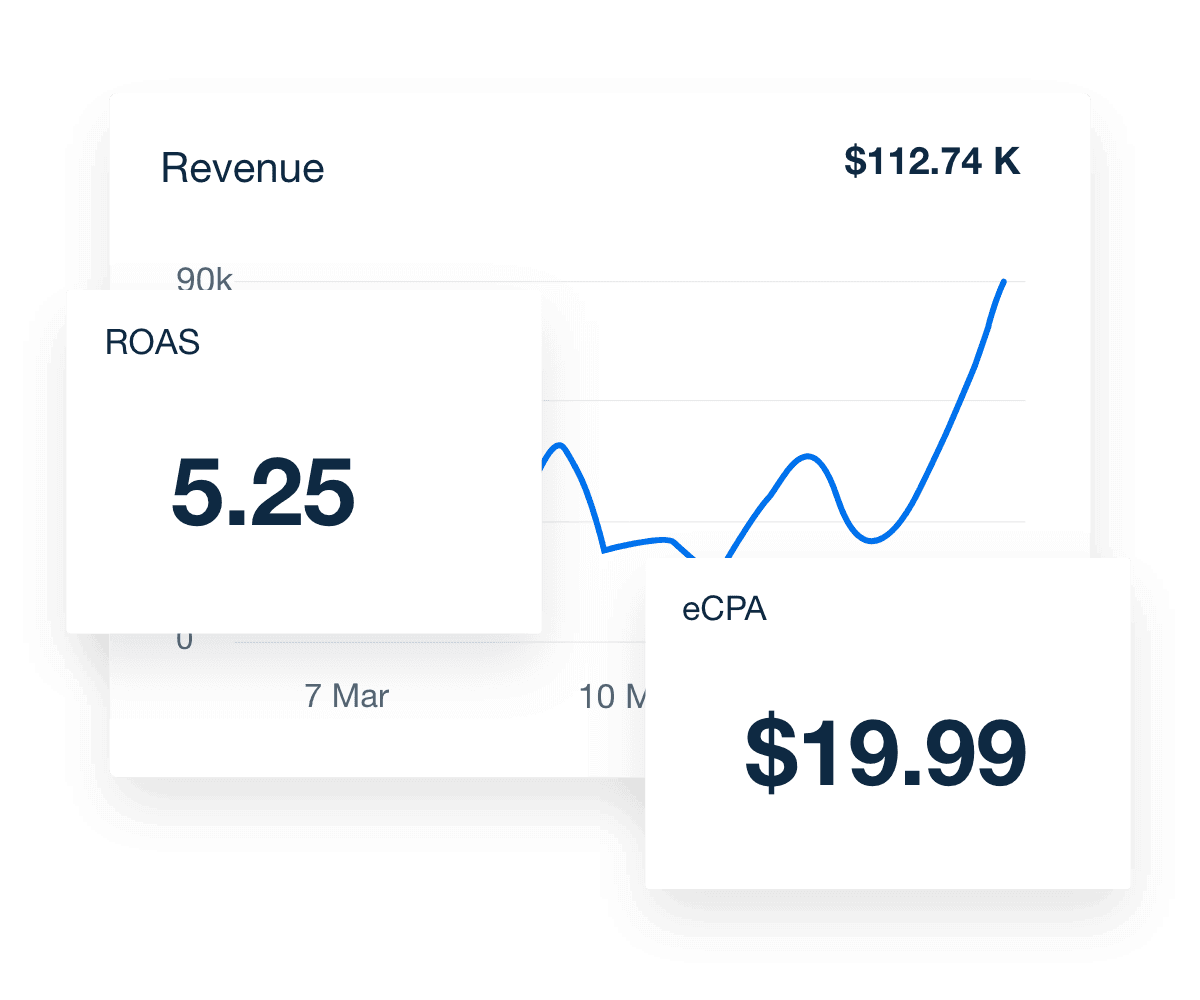 Highlight Conversion Rates and ROAS in the StackAdapt Dashboard