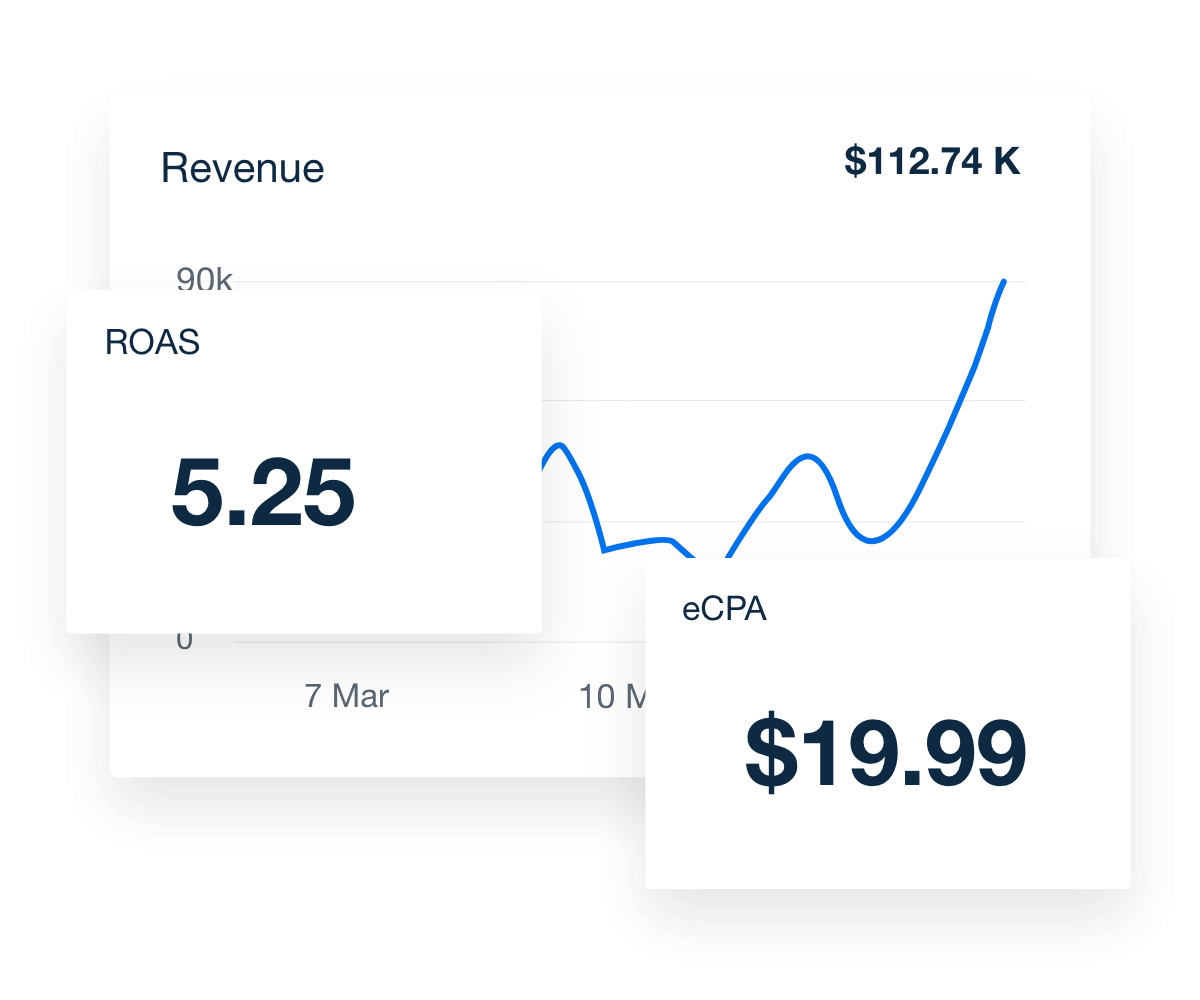 Highlight Conversion Rates and ROAS in the StackAdapt Dashboard