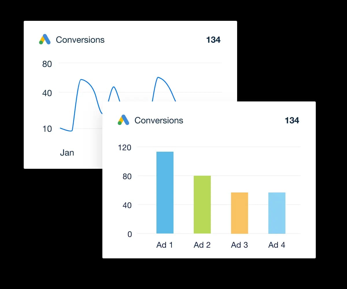 Examples of Line Chart and Bar Chart Data Visualization Techniques Examples of Line Chart and Bar Chart Data Visualization Techniques