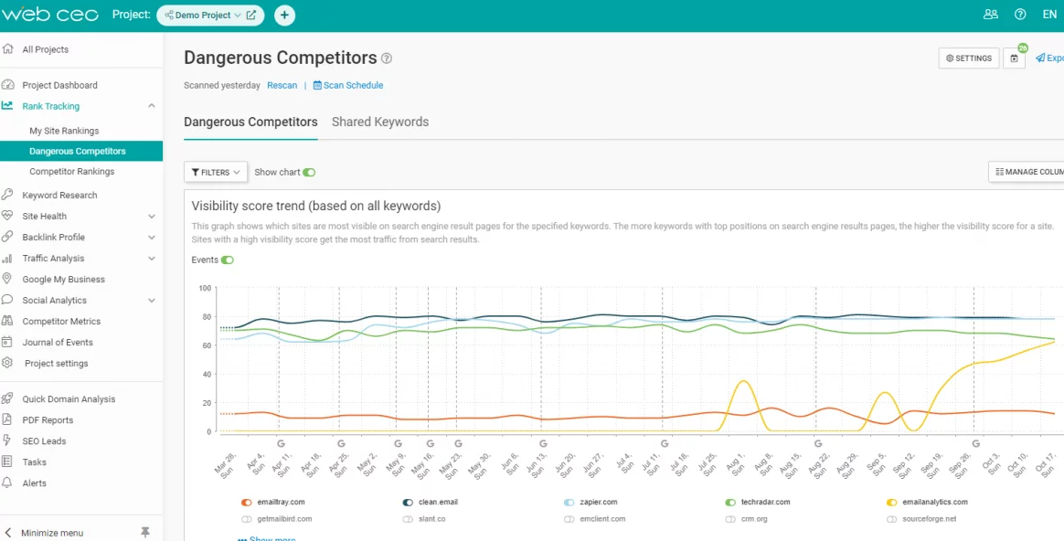 seo competitor analysis example