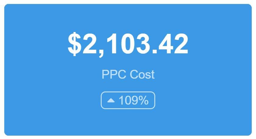 PPC Cost  - PPC Dashboard Widget Example