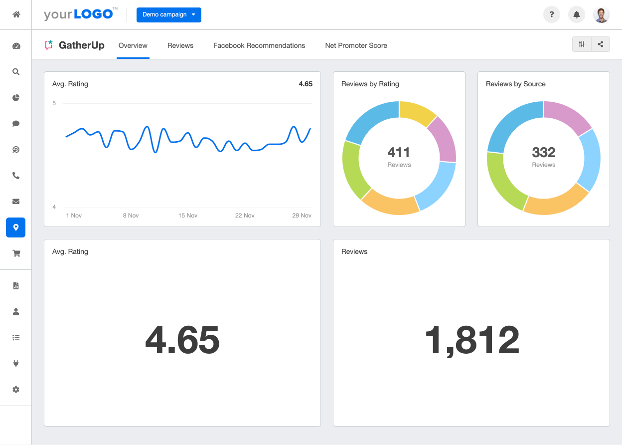 A screenshot of the GatherUp integration on AgencyAnalytics