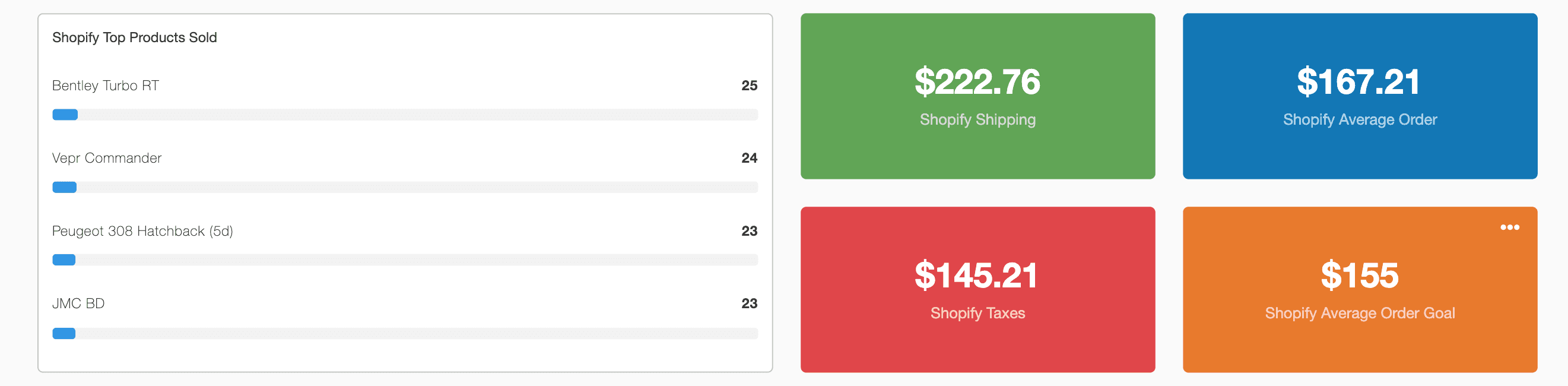 Shopify product dashboard