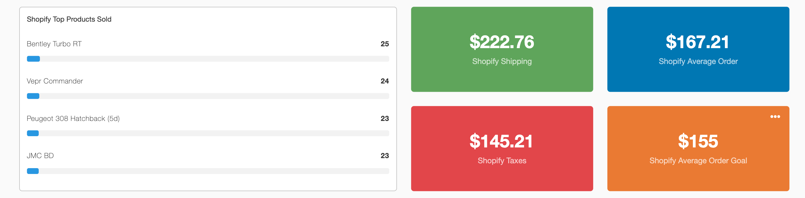 Shopify product dashboard