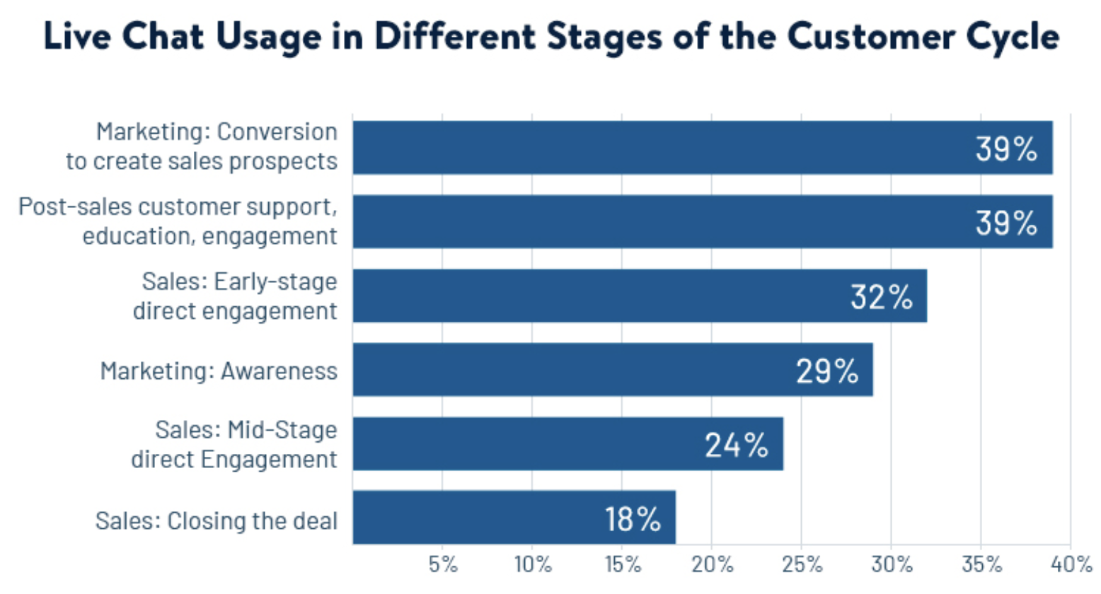 live chats to boost micro conversions