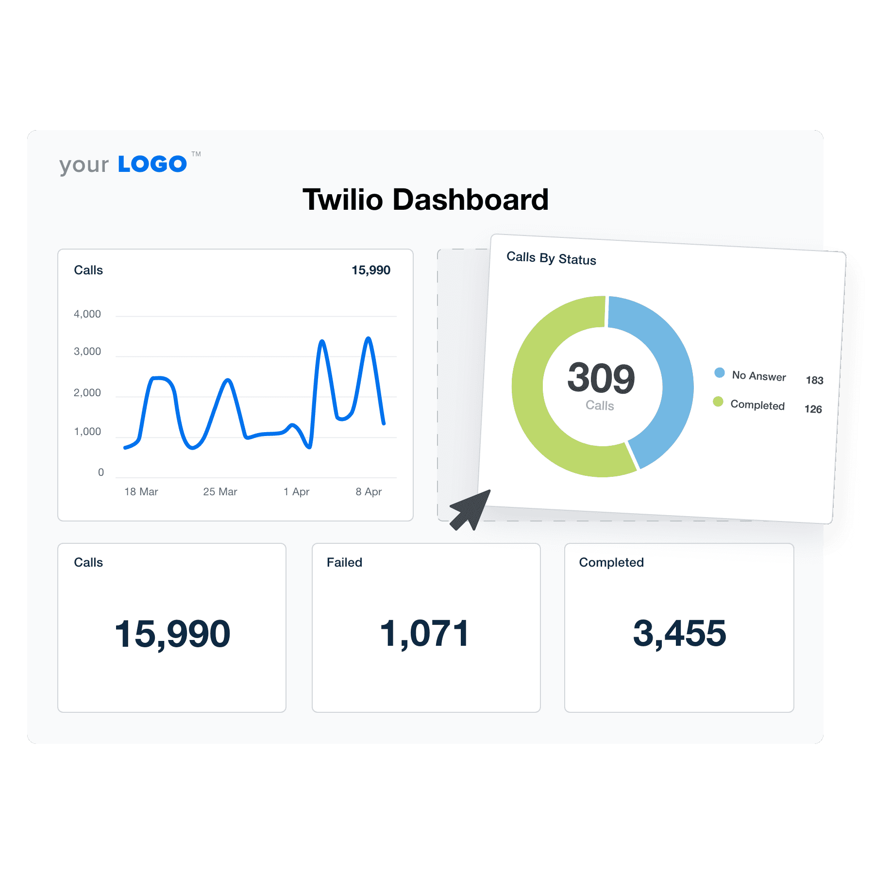 An example of the drag-and-drop Twilio dashboard template for marketing agencies