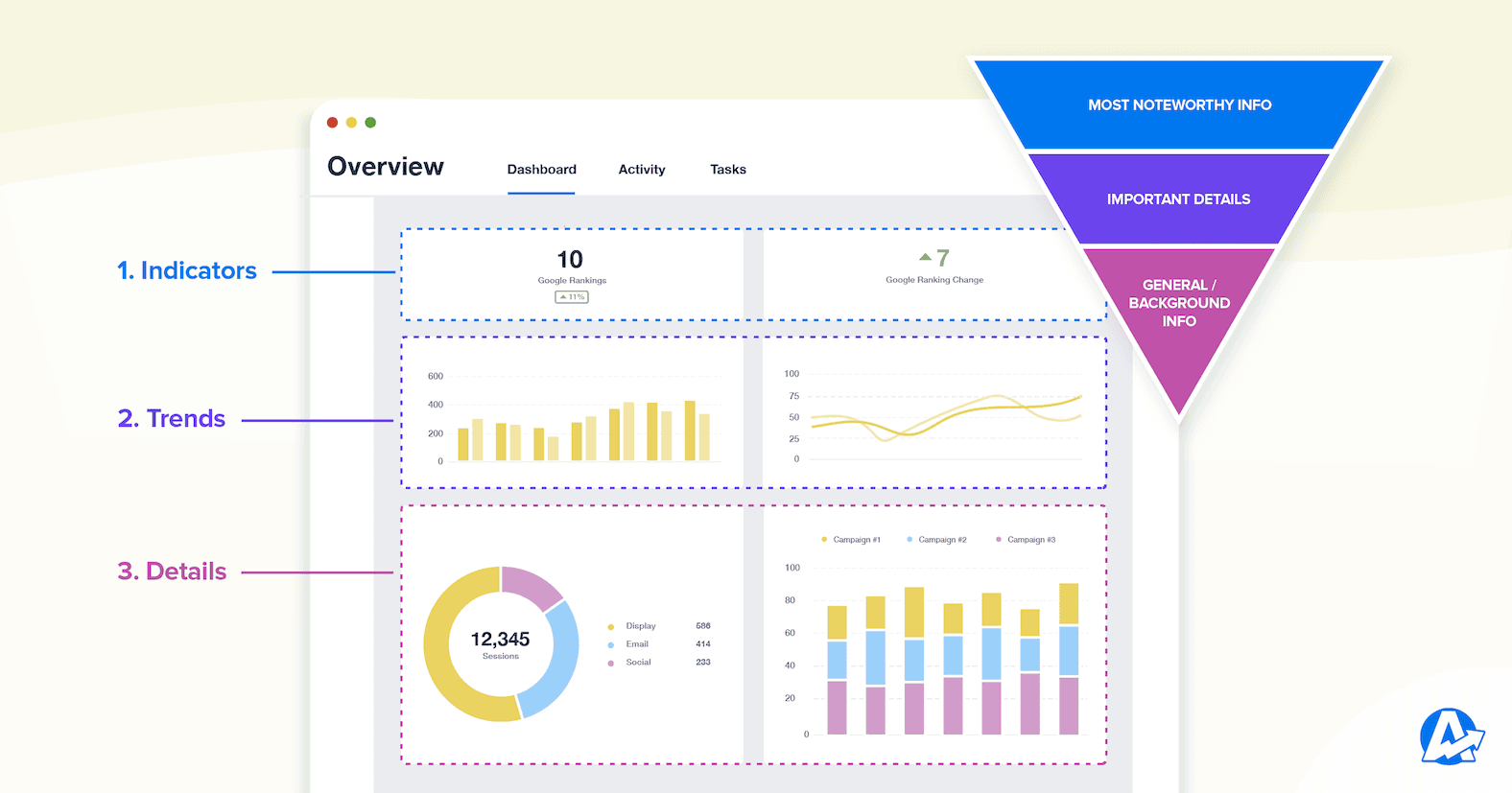 example of an executive dashboard broken down by section