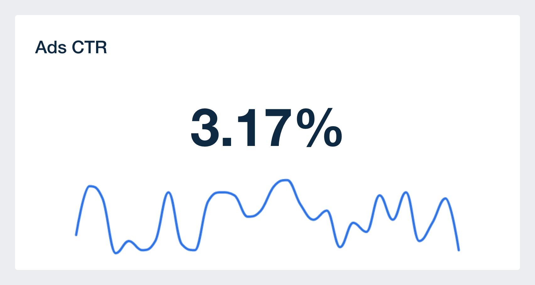 PPC CTR metric in PPC Dashboard template