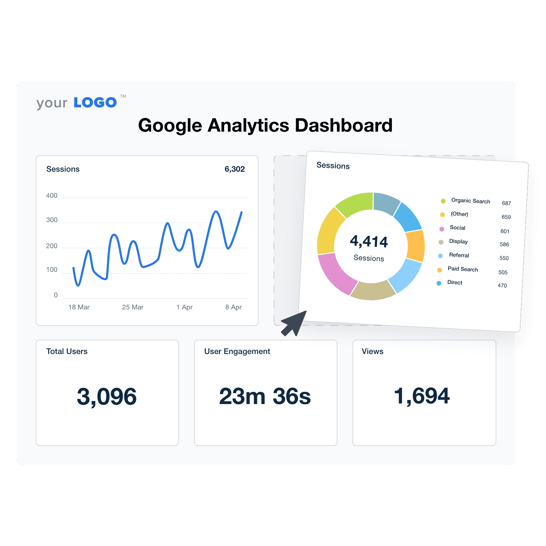 An illustration of the drag-and-drop Google Analytics dashboard builder for marketing agencies