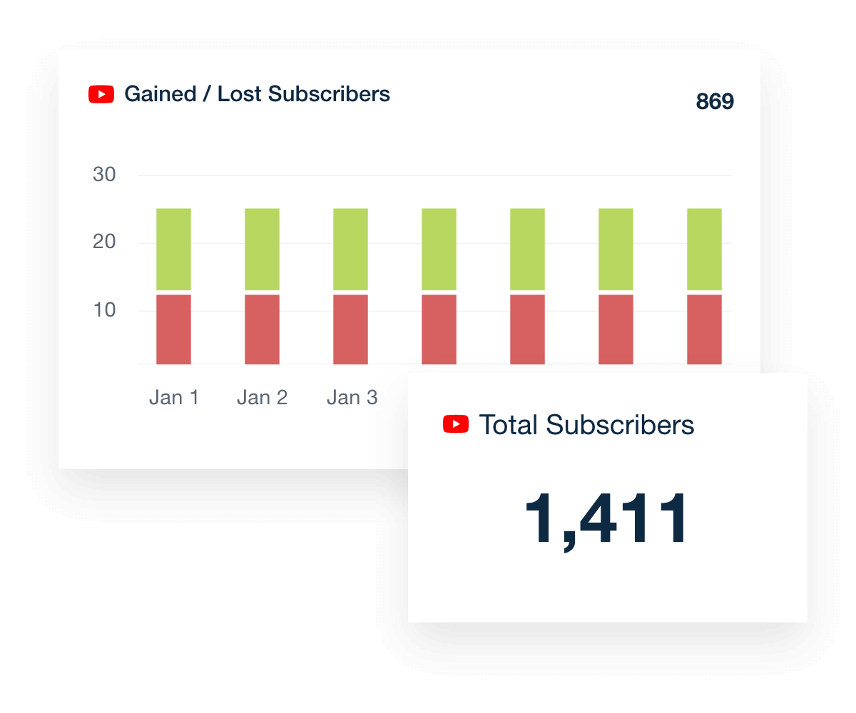 YouTube New & Lost Subscribers metric YouTube New & Lost Subscribers metric