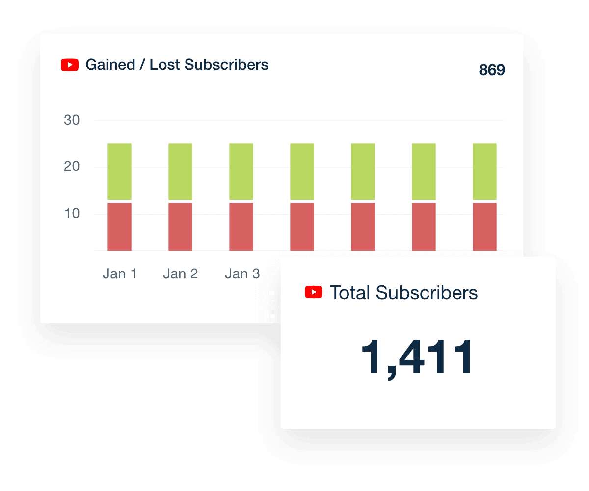YouTube New & Lost Subscribers metric