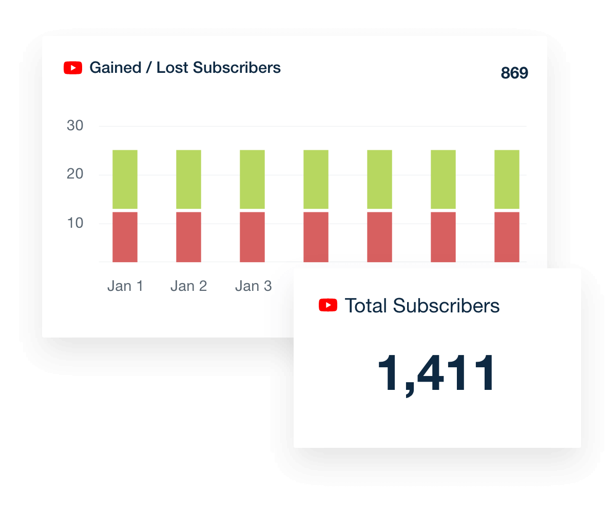 YouTube New & Lost Subscribers metric