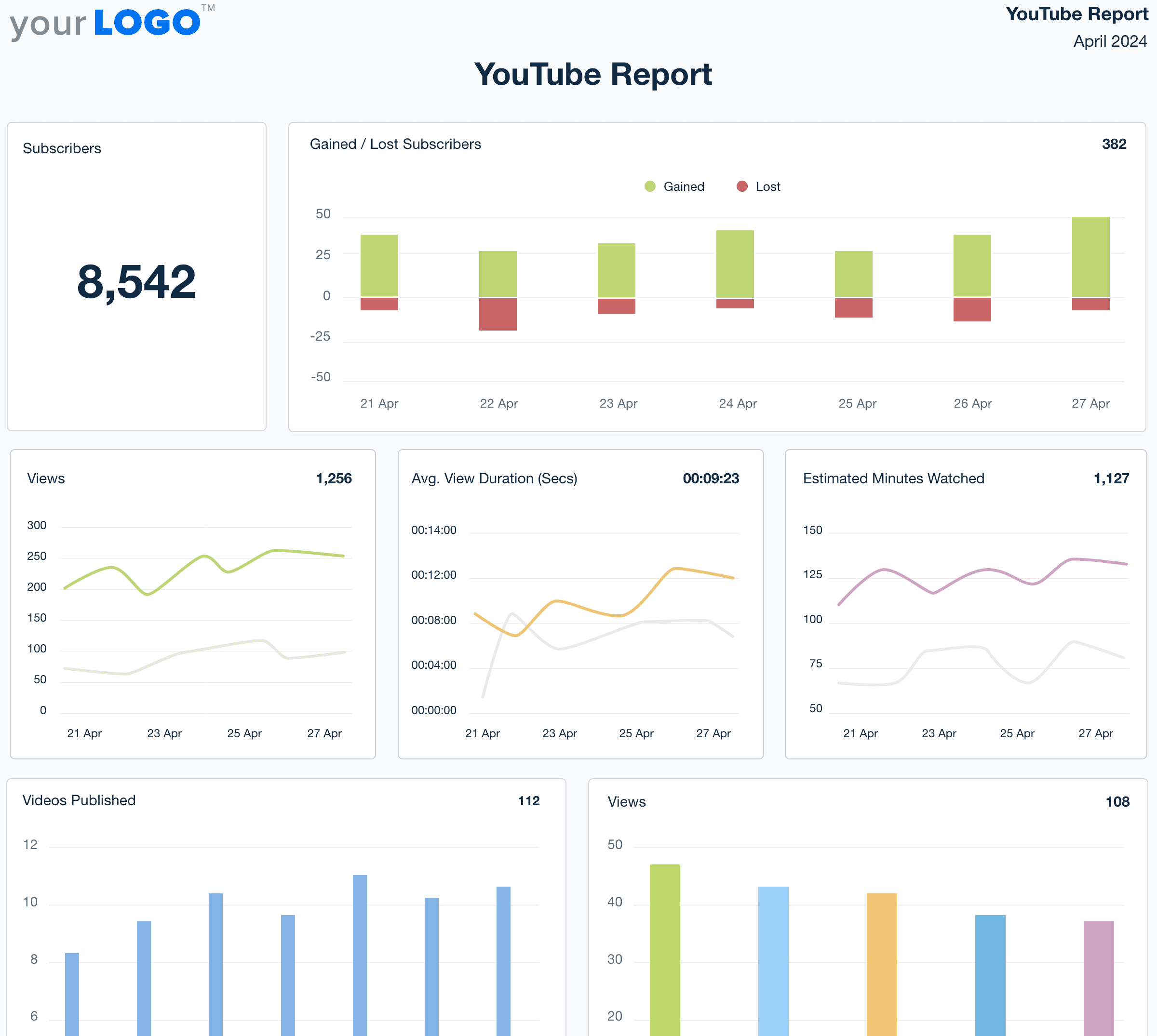 Youtube report template example AgencyAnalytics Youtube report template example AgencyAnalytics