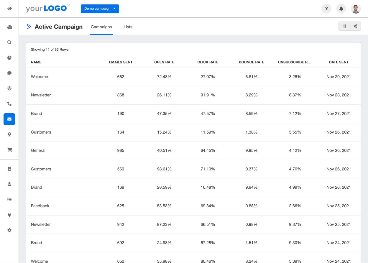 A screenshot of the Active Campaign integration on AgencyAnalytics