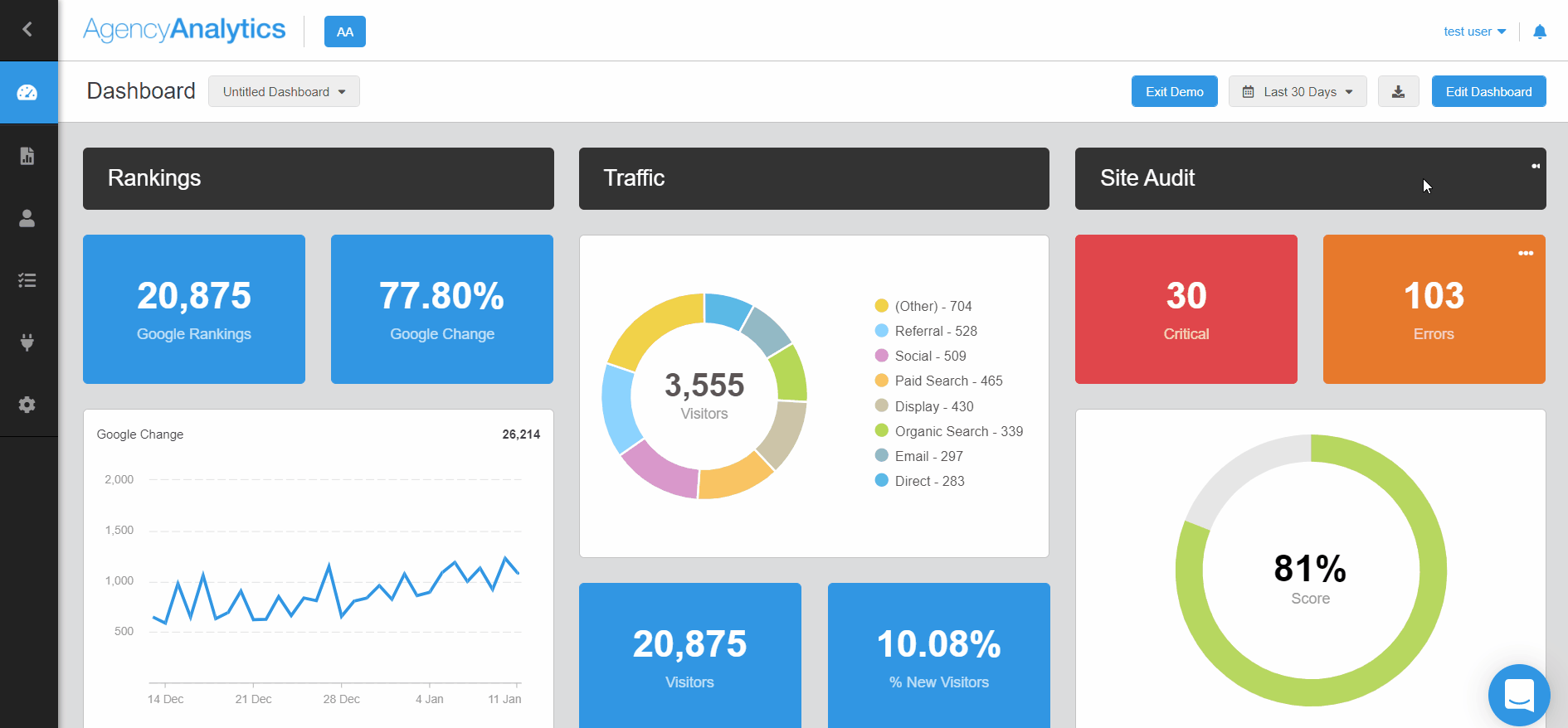 Presentation Mode for Marketing Reports