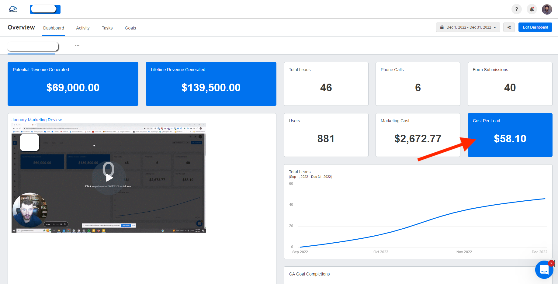 Cost Per Lead in dental marketing dashboard example 