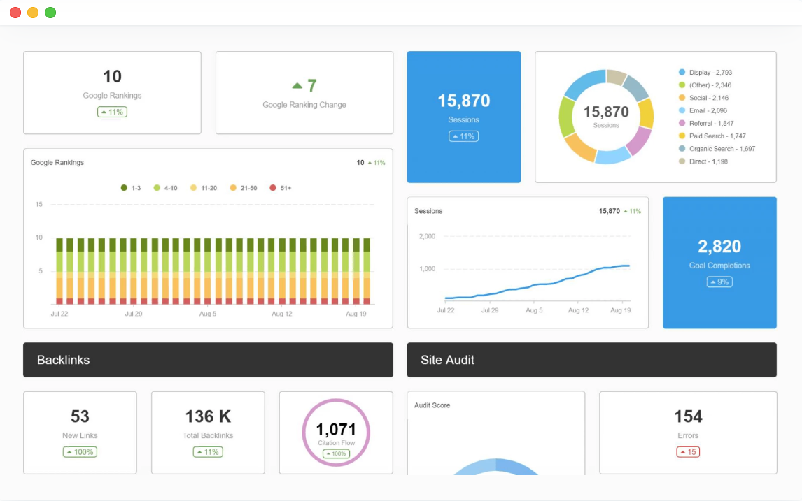 AgencyAnalytics SEO Dashboard AgencyAnalytics SEO Dashboard