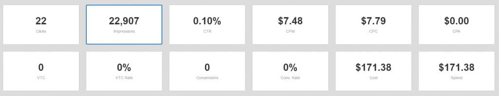 AdRoll marketing metrics