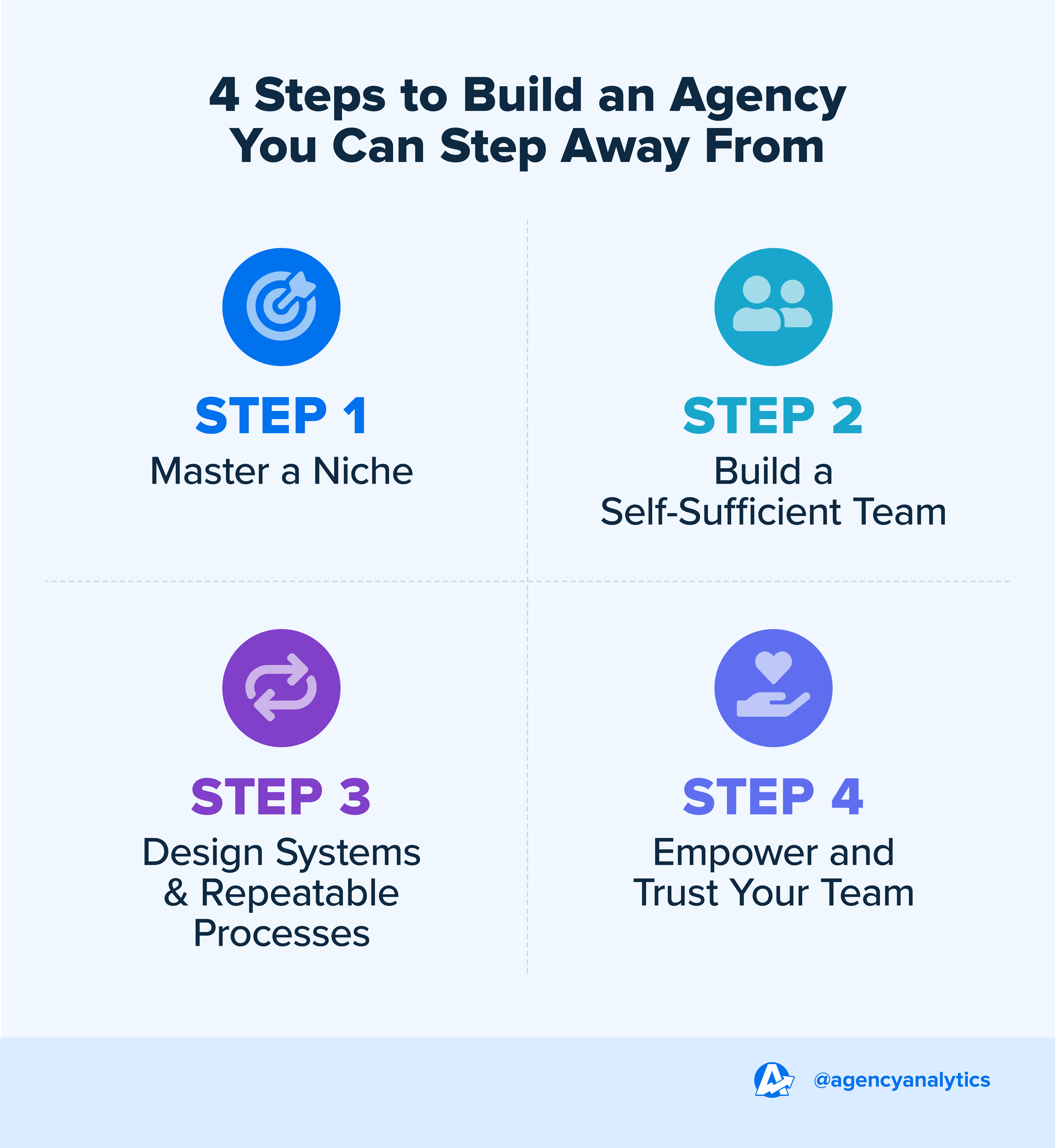 4 Steps to Build an Agency You Can Step Away From 