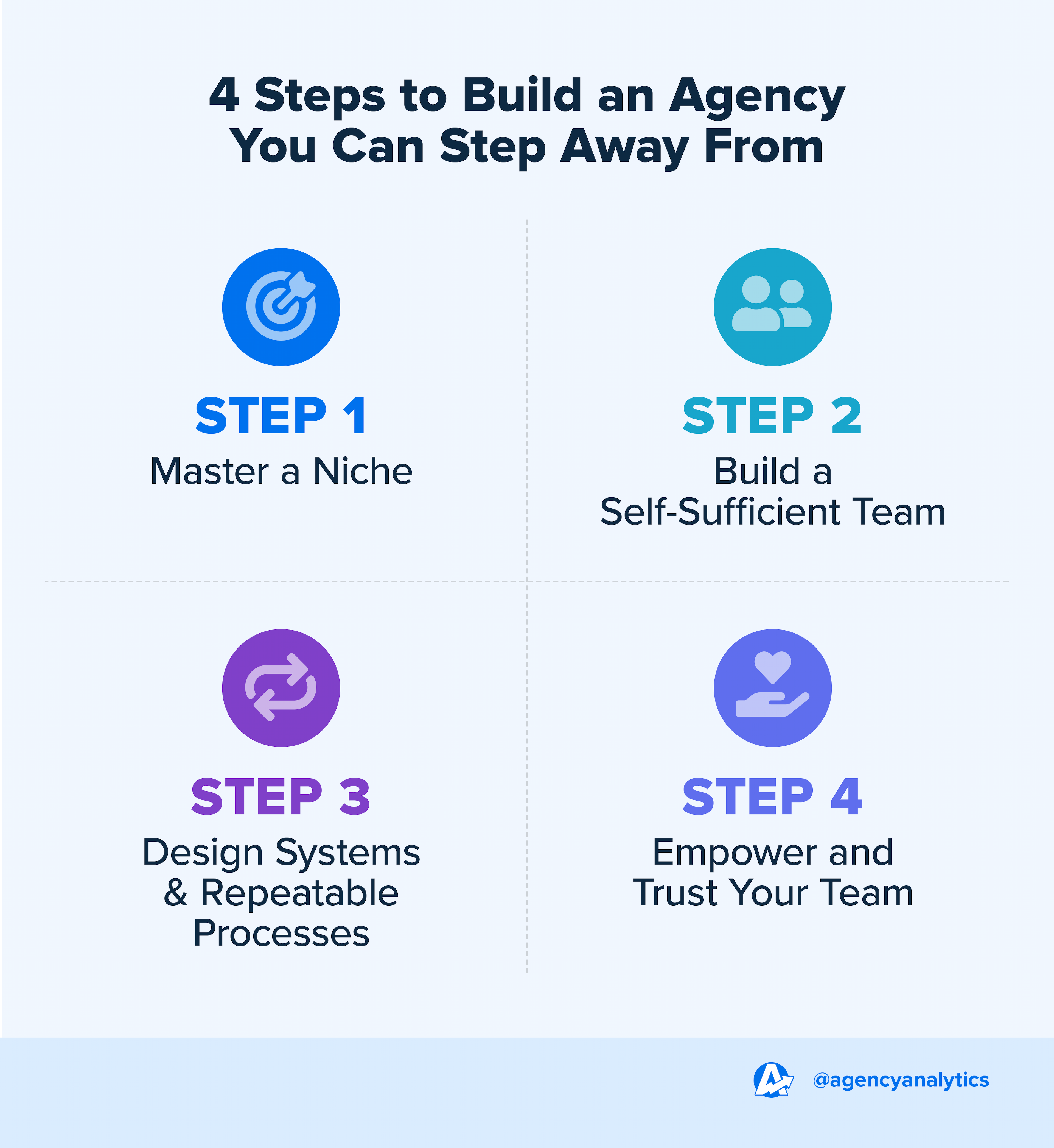 4 Steps to Build an Agency You Can Step Away From  4 Steps to Build an Agency You Can Step Away From
