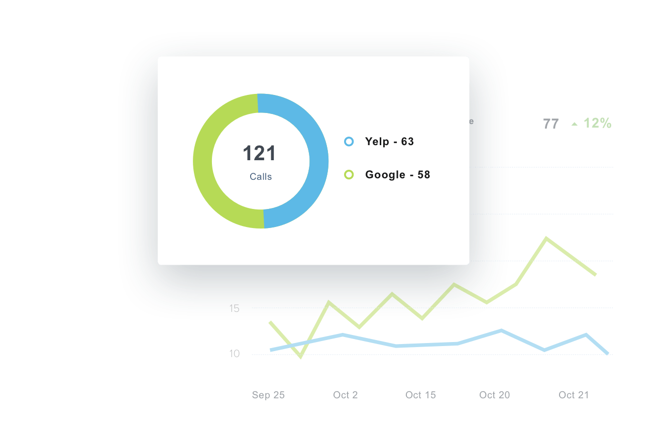 Call reporting widget