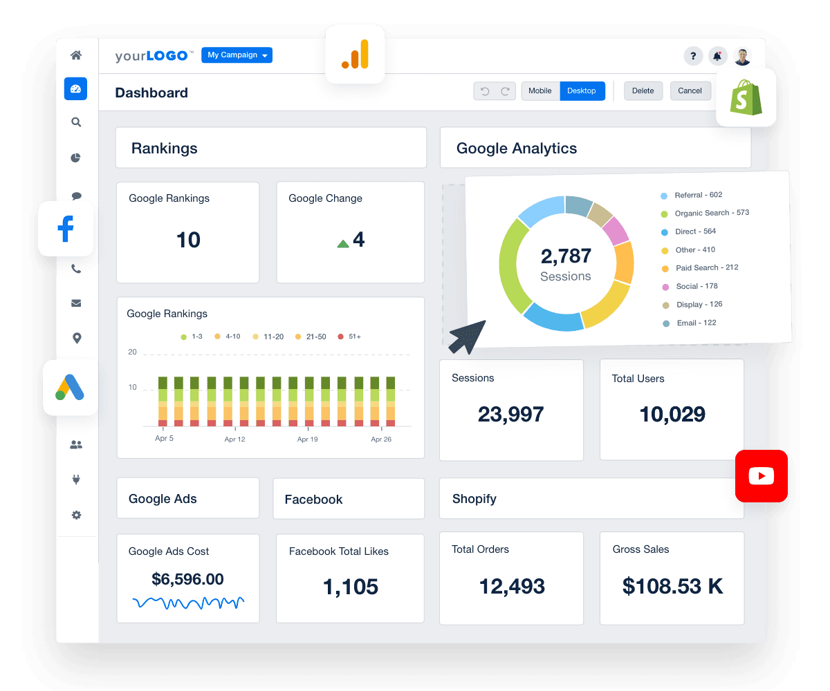 Shopify Marketing Dashboard Example
