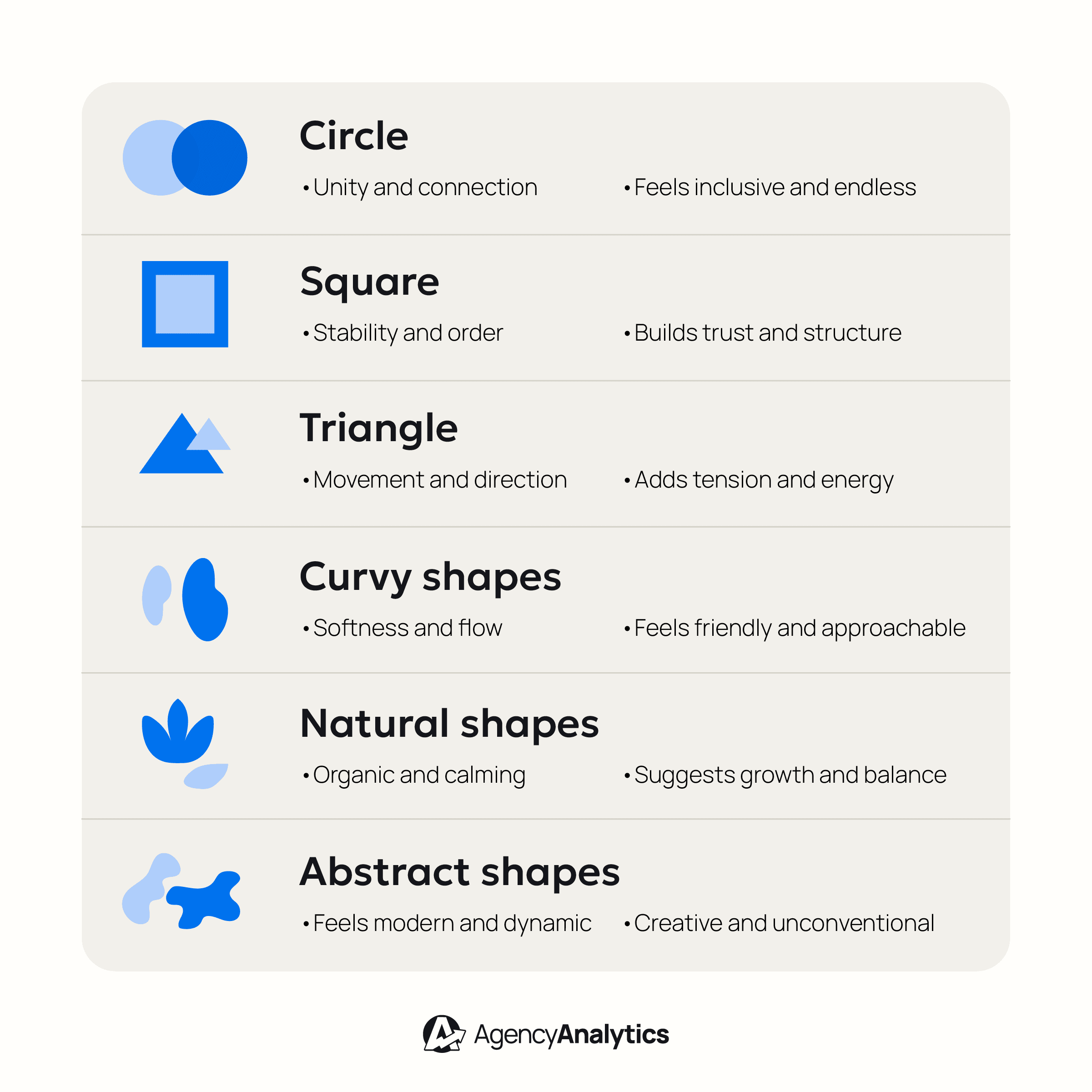 An illustration of different shapes and their meanings in marketing psychology An illustration of different shapes and their meanings in marketing psychology