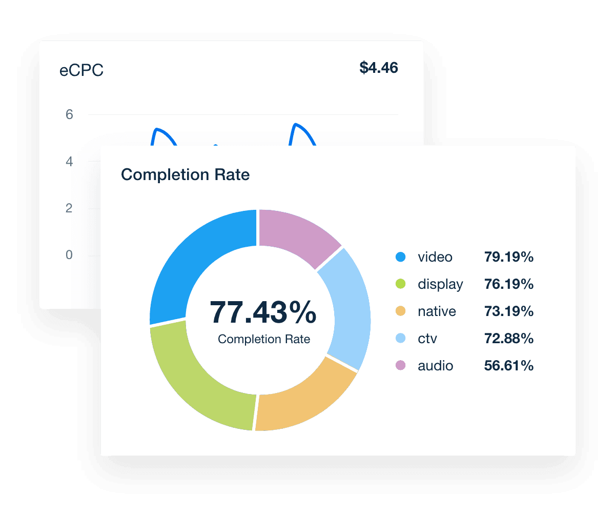 Actionable StackAdapt Data for Your Clients