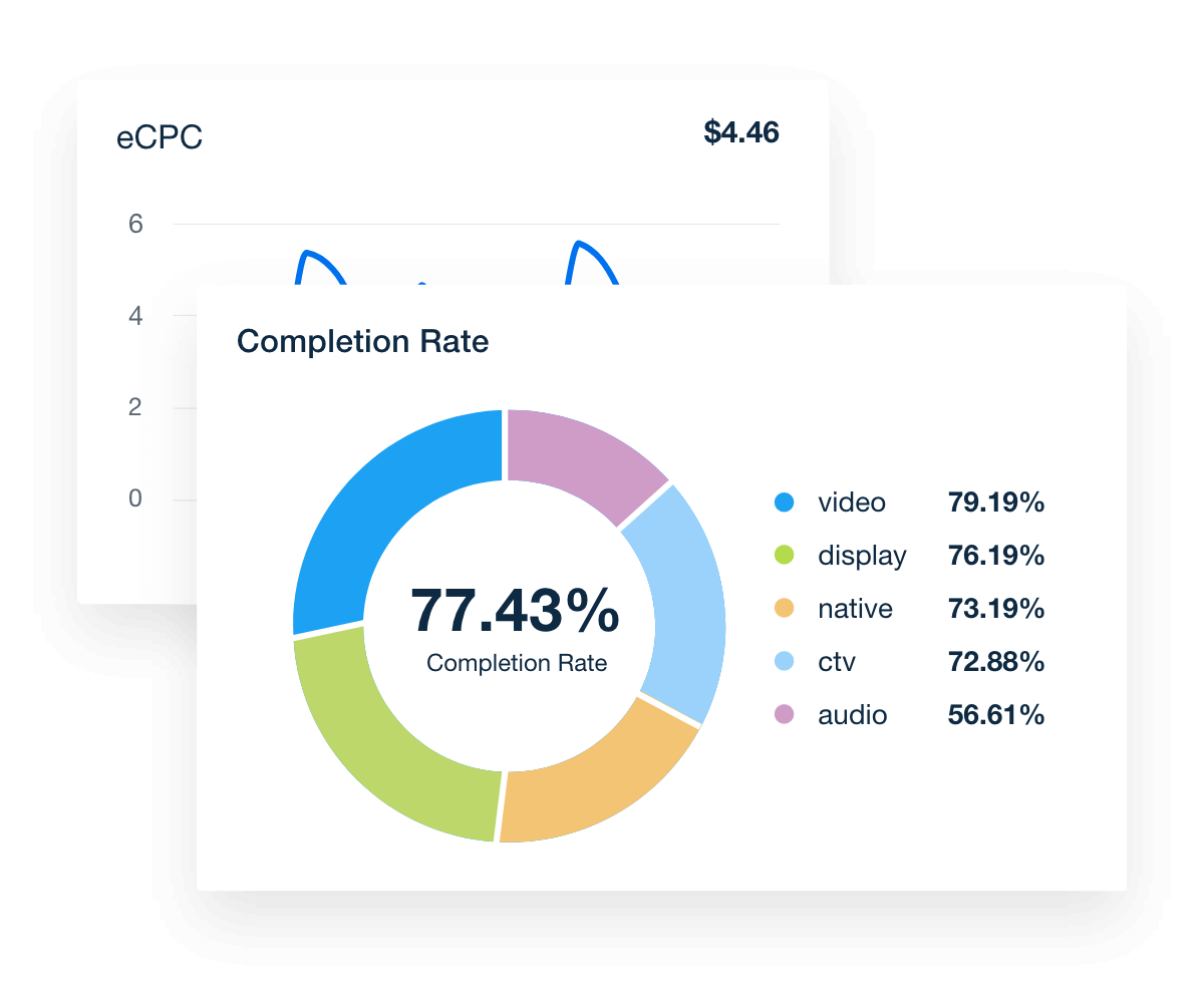 Actionable StackAdapt Data for Your Clients