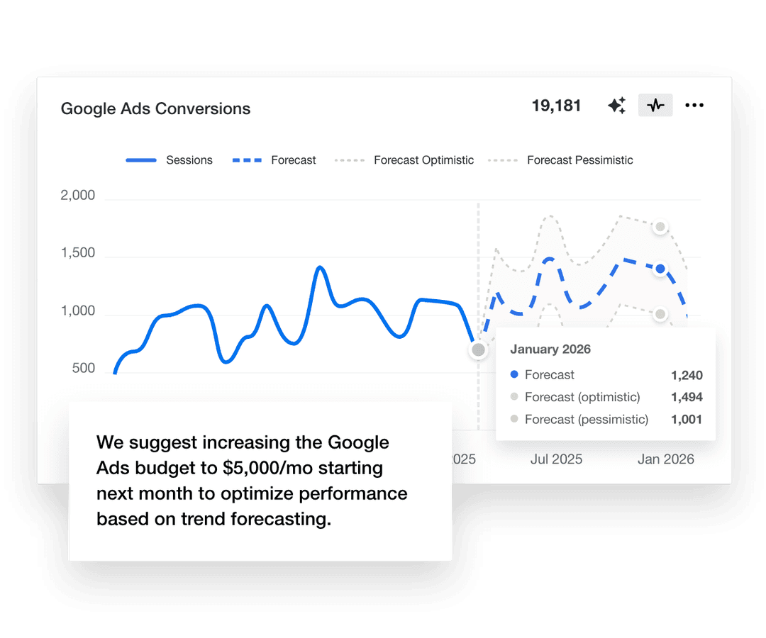 Ejemplo del uso de la herramienta de previsión de marketing predictivo