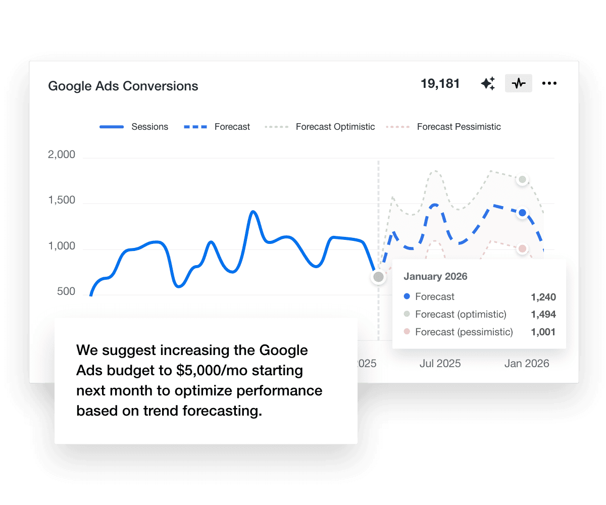 Exemplo do uso da ferramenta de previsão de marketing preditivo